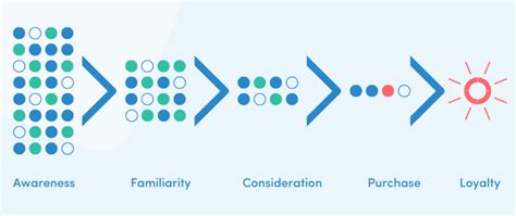 Discover Mckinseys Customer Journey Model Spotler