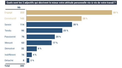 Outils de veille sociale en interne Réalisation d une veille sociale