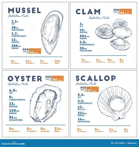 Oyster Nutritional Value Raw Besto Blog