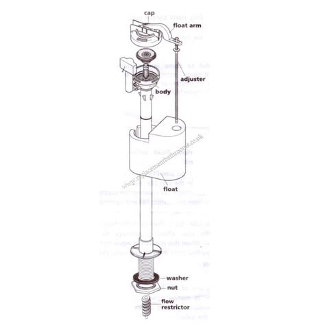 Armitage Shanks Inlet Valve Bottom Supply