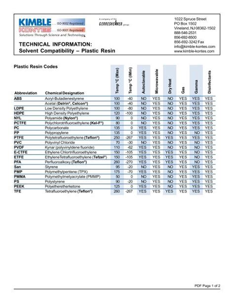 Plastic Welding Compatibility Chart Keski