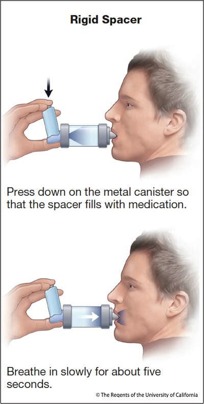 Patient Education Inhaler Techniques In Adults Beyond The 41 Off