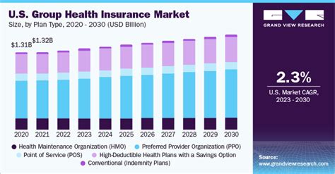 Health Insurance Industry