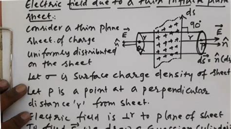 Electrostatics 28 Applications Of Gauss Law Electric Field Due To