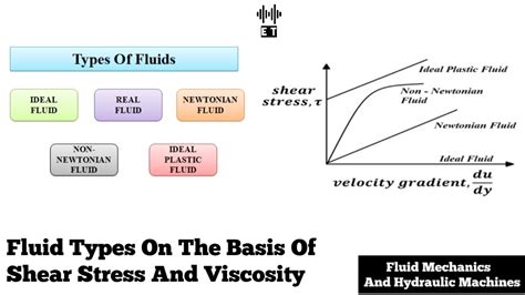 Types Of Fluids On The Basis Of Viscosity And Shear Stress Fluid