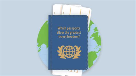 The Most Powerful Passports In The World