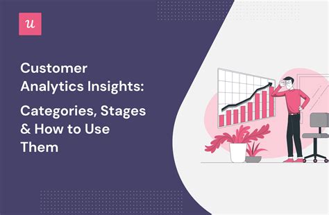 Customer Analytics Insights Categories Stages And How To Use Them