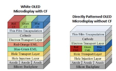 Oledos Rgb W