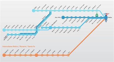 Tren Mitre Estado Recorrido Horarios Y Precios