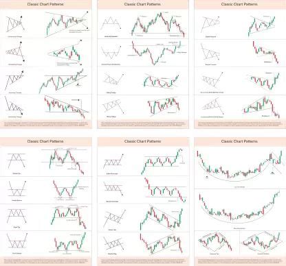 Trading Chart Candlestick Patterns Stock Market Posters For Learn Stock