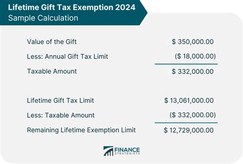 Current Lifetime Gift Tax Exemption Limit Nona Thalia