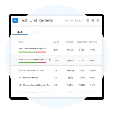 Ap® Calc Bc Practice Tests Exams And Questions Frqs And Mcqs