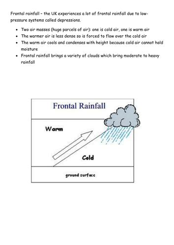 Can You Get Different Types Of Rainfall Teaching Resources