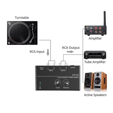 PP500 Préampli Phono Ultra Compact Préamplificateur Préampli avec