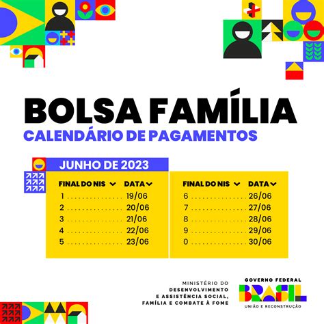 Em junho Bolsa Família garante renda mínima de R 142 per capita e