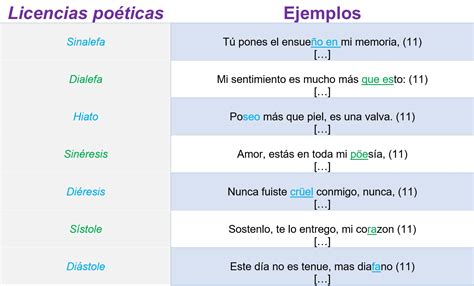 Licencias Poéticas