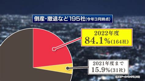 1人暮らしで電気代が月6万円超となり解約するユーザーも燃料高で岐路に立つ『新電力』開始から7年 課題は 東海テレビnews