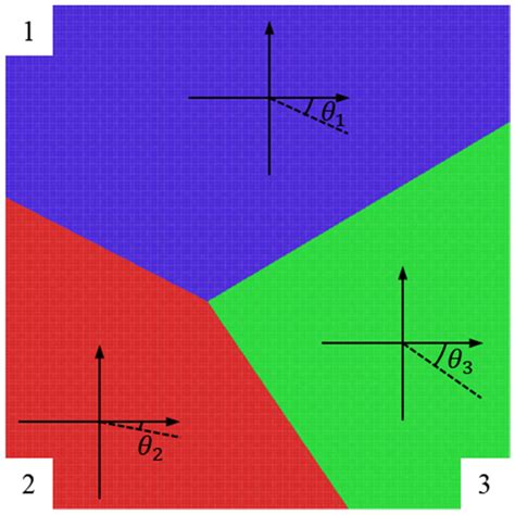 A schematic to show the polycrystalline graphene sample containing 3 ... 