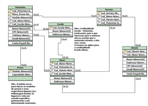 Sql Dificuldade Em Interpretar Diagrama De Banco De Dados Stack