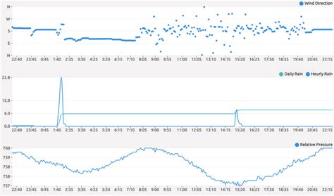 Ambient Weather Ws Estaci N Meteorol Gica Wifi Monitoreo En