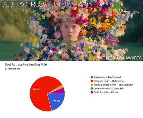 The 2020 A24 Awards WINNERS : A24