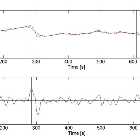 Example Of The RR Interval Sequence Recorded During Stress Test