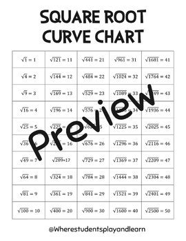 Square Root Curve Chart by Where Students Play and Learn | TPT