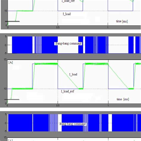 Typical PEMFC characteristics | Download Scientific Diagram