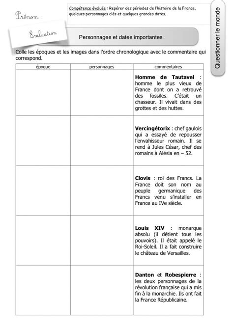 Valuation Ce Personnages Et Dates Importants Histoire Ce La