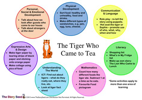 The Tiger Who Came to Tea - Complete Resource Pack! by oceanic-dolphin ...