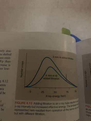 Ch8 9 10 X Ray Production X Ray Emission X Ray Interaction With