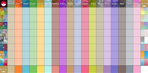 I couldn't find a Fave PKMN Type Chart including Gen 8 so I edited a Gen 7 one instead : r/pokemon