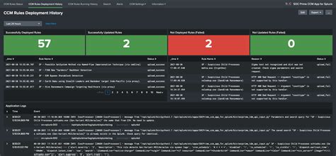 SOC Prime CCM App For Splunk Splunkbase