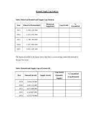 Demand Supply Gap Analysis Docx Demand Supply Gap Analysis Table