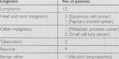 Fine-needle aspiration cytology | Download Scientific Diagram