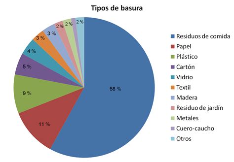 Tic Enfermeria B La Basura