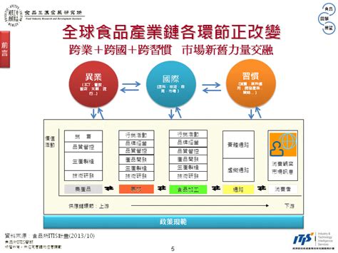 Itis智網─產業技術知識服務計畫