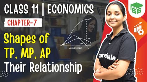 Class Economics Chapter Production And Cost Shapes Of Tp Mp