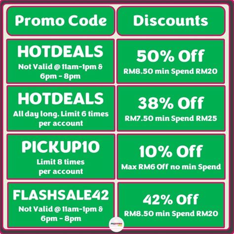 Grabfood: List of Promo/Voucher Codes for July 2022 | mypromo.my