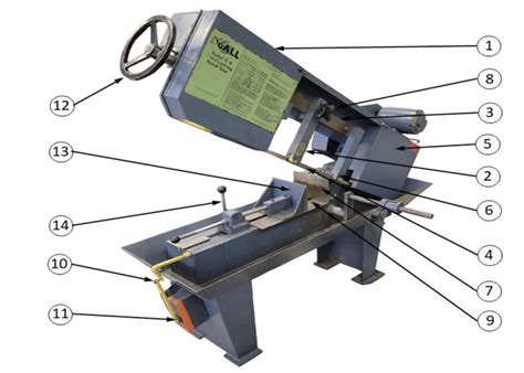 Horizontal Band Saw Saftey Test Diagram Quizlet