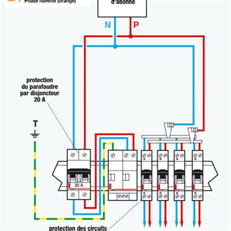 Branchement D Un Parafoudre Dans Un Tableau Electrique Maison Travaux