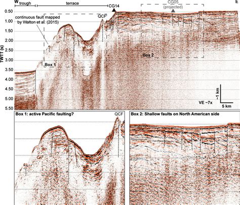 Reprocessed USGS 2D Seismic Reflection Profile L378EG 954 Interpreted