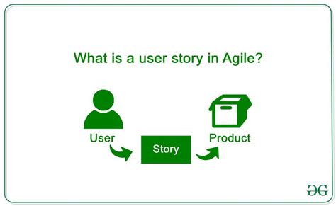 What Is A User Story In Agile Geeksforgeeks