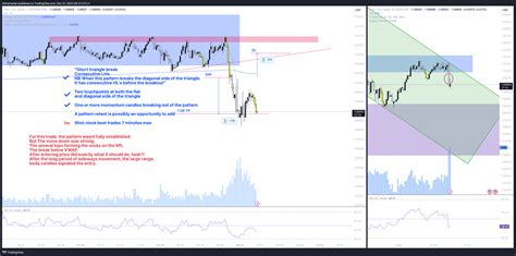 Eightcap Eurusd Chart Image By Atthemarket Tradingview