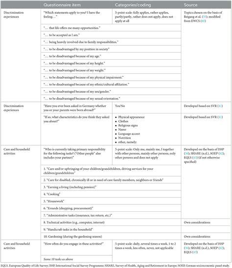 Frontiers Operationalization Of A Multidimensional Sexgender Concept For Quantitative