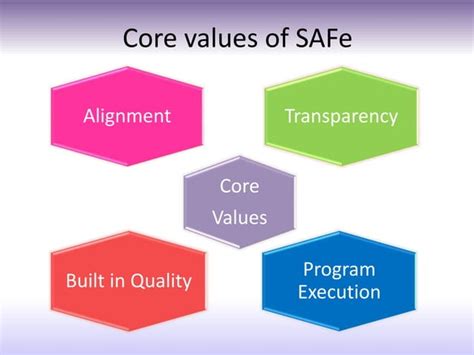 Presentation Safe Core Values PPT