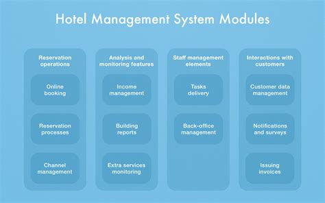 Hotel Management System Qiaoxi Lius Portfolio