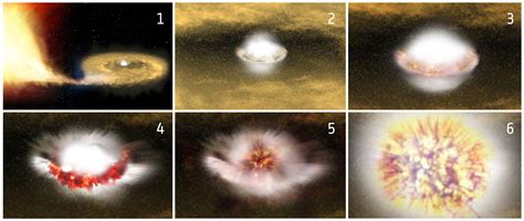 Esa Supernova Explosion Annotated