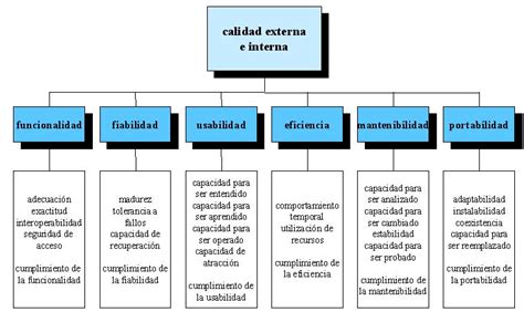 EstÁndares De Calidad Del Software