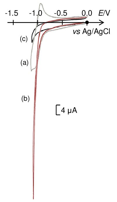 Cyclic Voltammograms At A Glassy Carbon Electrode ν 100 Mv S 1 Of Download Scientific